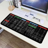 Large Non-Slip Keyboard & Mouse Mat | Extended Desk Pad | Waterproof Gaming & Office Mousepad